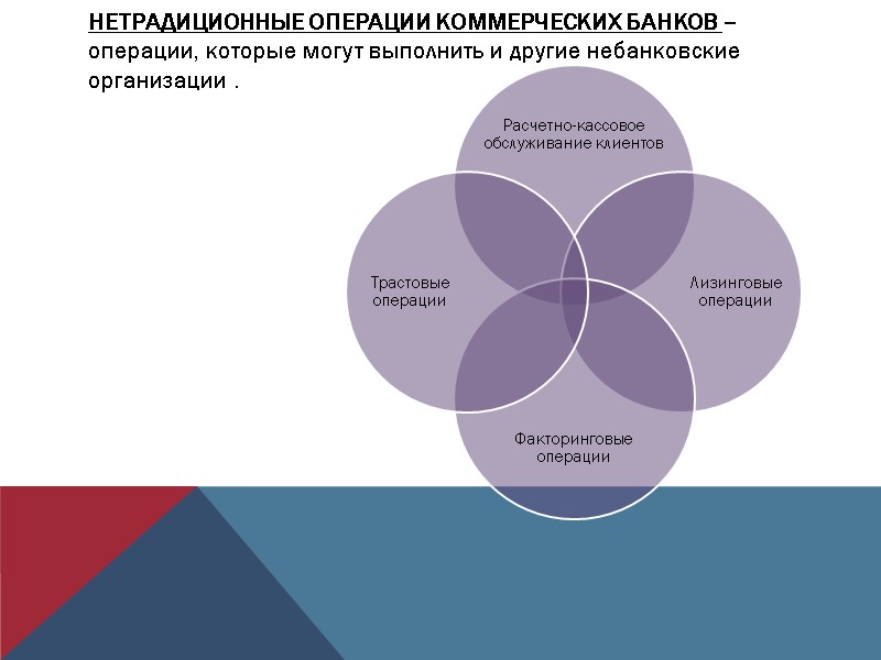 Нетрадиционные операции коммерческих банков – операции, которые могут выполнить и другие небанковские организации .